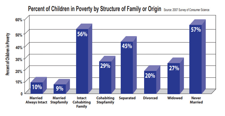 The Financial Benefits of Marriage